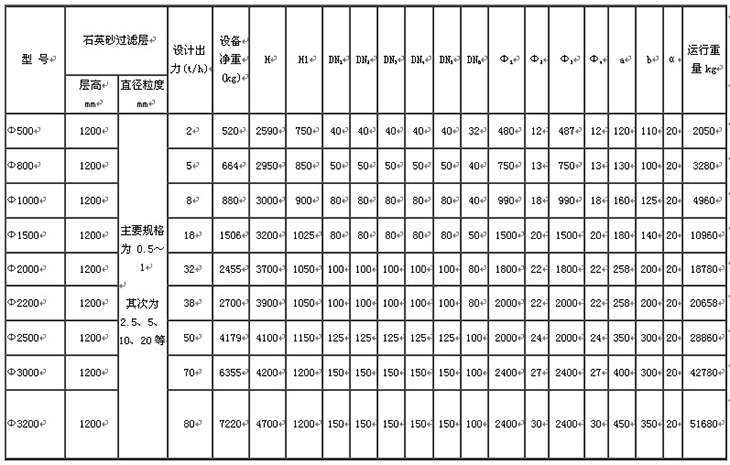 水處理設備生產廠家,過濾器,一體化污水設備,湖南廢水處理 水處理設備生產廠家,過濾器,一體化污水設備,湖南廢水處理