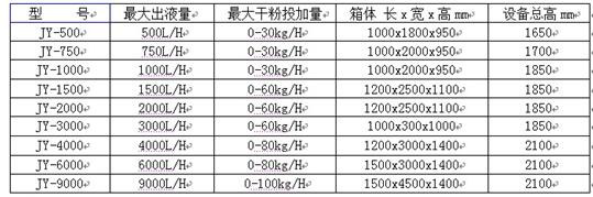 水處理設備生產廠家,過濾器,一體化污水設備,湖南廢水處理 水處理設備生產廠家,過濾器,一體化污水設備,湖南廢水處理