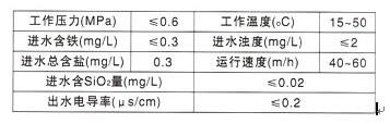 長(zhǎng)沙潤(rùn)洲環(huán)保設(shè)備有限公司,水處理設(shè)備生產(chǎn)廠家,過(guò)濾器,一體化污水設(shè)備,湖南廢水處理 長(zhǎng)沙潤(rùn)洲環(huán)保設(shè)備有限公司,水處理設(shè)備生產(chǎn)廠家,過(guò)濾器,一體化污水設(shè)備,湖南廢水處理